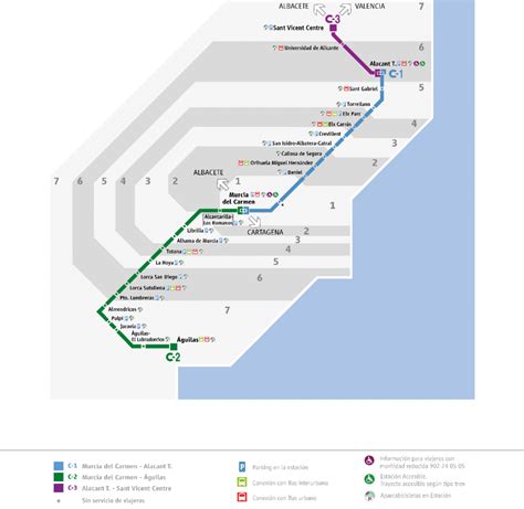 autobus alicante a murcia|Horarios de autobuses. Frecuencias y líneas de autobús